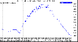 Milwaukee Weather Wind Chill<br>per Minute<br>(24 Hours)