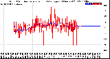 Milwaukee Weather Wind Direction<br>Normalized and Average<br>(24 Hours) (Old)