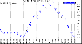 Milwaukee Weather Wind Chill<br>(24 Hours)