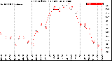 Milwaukee Weather Heat Index<br>(24 Hours)