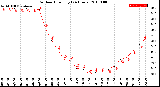 Milwaukee Weather Outdoor Humidity<br>(24 Hours)