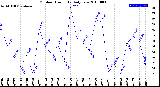 Milwaukee Weather Outdoor Humidity<br>Daily Low