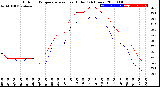 Milwaukee Weather Outdoor Temperature<br>vs Heat Index<br>(24 Hours)