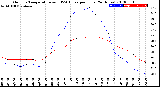 Milwaukee Weather Outdoor Temperature<br>vs THSW Index<br>per Hour<br>(24 Hours)