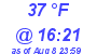 Milwaukee Weather Dewpoint High Low Today