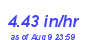 Milwaukee Weather Rain Rate Year