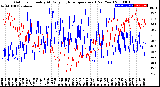 Milwaukee Weather Outdoor Humidity<br>At Daily High<br>Temperature<br>(Past Year)