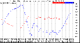 Milwaukee Weather Outdoor Humidity<br>vs Temperature<br>Every 5 Minutes