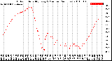 Milwaukee Weather Outdoor Humidity<br>Every 5 Minutes<br>(24 Hours)