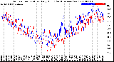 Milwaukee Weather Outdoor Temperature<br>Daily High<br>(Past/Previous Year)