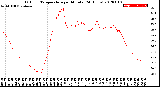 Milwaukee Weather Outdoor Temperature<br>per Minute<br>(24 Hours)