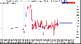 Milwaukee Weather Wind Direction<br>Normalized and Average<br>(24 Hours) (New)