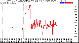 Milwaukee Weather Wind Direction<br>Normalized and Median<br>(24 Hours) (New)