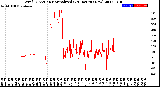 Milwaukee Weather Wind Direction<br>Normalized<br>(24 Hours) (New)