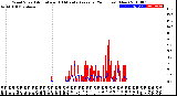 Milwaukee Weather Wind Speed<br>Actual and 10 Minute<br>Average<br>(24 Hours) (New)