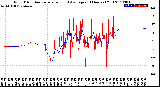 Milwaukee Weather Wind Direction<br>Normalized and Average<br>(24 Hours) (Old)