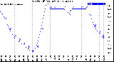 Milwaukee Weather Wind Chill<br>(24 Hours)