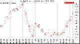 Milwaukee Weather Outdoor Humidity<br>(24 Hours)