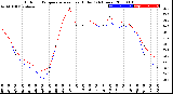 Milwaukee Weather Outdoor Temperature<br>vs Heat Index<br>(24 Hours)