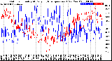 Milwaukee Weather Outdoor Humidity<br>At Daily High<br>Temperature<br>(Past Year)