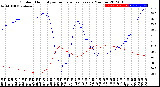 Milwaukee Weather Outdoor Humidity<br>vs Temperature<br>Every 5 Minutes