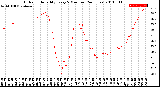 Milwaukee Weather Outdoor Humidity<br>Every 5 Minutes<br>(24 Hours)