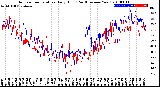 Milwaukee Weather Outdoor Temperature<br>Daily High<br>(Past/Previous Year)