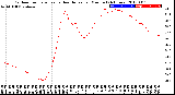 Milwaukee Weather Outdoor Temperature<br>vs Heat Index<br>per Minute<br>(24 Hours)