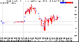 Milwaukee Weather Wind Direction<br>Normalized and Average<br>(24 Hours) (New)