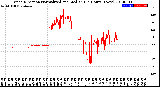 Milwaukee Weather Wind Direction<br>Normalized and Median<br>(24 Hours) (New)