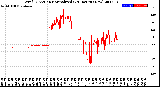 Milwaukee Weather Wind Direction<br>Normalized<br>(24 Hours) (New)