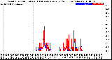 Milwaukee Weather Wind Speed<br>Actual and 10 Minute<br>Average<br>(24 Hours) (New)