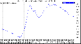 Milwaukee Weather Wind Chill<br>per Minute<br>(24 Hours)