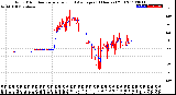 Milwaukee Weather Wind Direction<br>Normalized and Average<br>(24 Hours) (Old)