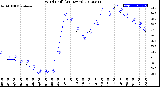 Milwaukee Weather Wind Chill<br>(24 Hours)