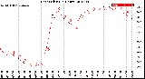 Milwaukee Weather Heat Index<br>(24 Hours)