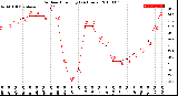 Milwaukee Weather Outdoor Humidity<br>(24 Hours)