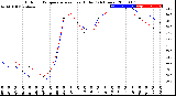 Milwaukee Weather Outdoor Temperature<br>vs Heat Index<br>(24 Hours)