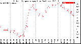 Milwaukee Weather Outdoor Temperature<br>per Hour<br>(24 Hours)