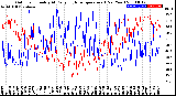 Milwaukee Weather Outdoor Humidity<br>At Daily High<br>Temperature<br>(Past Year)