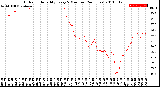 Milwaukee Weather Outdoor Humidity<br>Every 5 Minutes<br>(24 Hours)