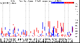 Milwaukee Weather Outdoor Rain<br>Daily Amount<br>(Past/Previous Year)