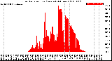 Milwaukee Weather Solar Radiation<br>per Minute<br>(24 Hours)