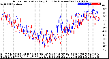 Milwaukee Weather Outdoor Temperature<br>Daily High<br>(Past/Previous Year)