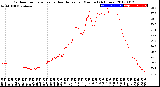 Milwaukee Weather Outdoor Temperature<br>vs Heat Index<br>per Minute<br>(24 Hours)