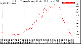 Milwaukee Weather Outdoor Temperature<br>per Minute<br>(24 Hours)