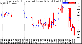 Milwaukee Weather Wind Direction<br>Normalized and Average<br>(24 Hours) (New)