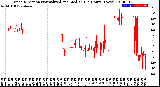 Milwaukee Weather Wind Direction<br>Normalized and Median<br>(24 Hours) (New)