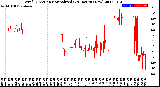 Milwaukee Weather Wind Direction<br>Normalized<br>(24 Hours) (New)