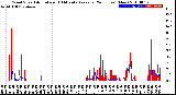 Milwaukee Weather Wind Speed<br>Actual and 10 Minute<br>Average<br>(24 Hours) (New)